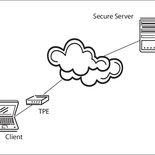 Communications server software
